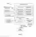 Fig. 10 - SYSTEM AND METHOD FOR MONITORING ACCOUNT USAGE ON A PLATFORM