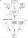 Fig. 01 - Selective targeting for sponsored data services