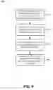 Fig. 07 - Selective targeting for sponsored data services
