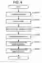 Fig. 06 - Image forming apparatus and method for displaying template in image forming apparatus