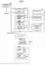 Fig. 07 - Image forming apparatus and method for displaying template in image forming apparatus