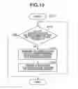 Fig. 12 - Image forming apparatus capable of customizing operation screen based on personal setting information and method for controlling image forming apparatus