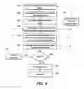 Fig. 07 - SCAN BOUNDARY INDICATION APPARATUS AND METHOD