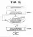 Fig. 12 - Image forming apparatus, image forming method, and medium storing a program, with selecting between process executable by image forming apparatus and process executable by external device