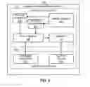 Fig. 03 - Methods and apparatus to capture images