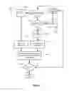 Fig. 10 - Methods and devices for context set selection