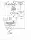 Fig. 11 - Methods and devices for context set selection