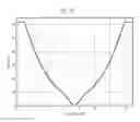 Fig. 13 - Entropy coding of motion vector differences