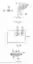 Fig. 15 - Entropy coding of motion vector differences