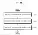 Fig. 13 - Method of encoding video data, video encoder performing the same and electronic system including the same
