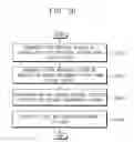 Fig. 15 - Method of encoding video data, video encoder performing the same and electronic system including the same