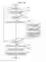 Fig. 16 - Transmitting method for transmitting a plurality of packets including header information including divided data information and a value of an invalidated fragment counter