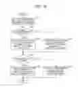 Fig. 25 - Transmitting method for transmitting a plurality of packets including header information including divided data information and a value of an invalidated fragment counter
