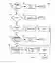 Fig. 07 - Video data processing using a ring buffer