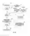 Fig. 12 - Encoding and decoding selectively retrievable representations of video content