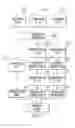 Fig. 15 - Encoding and decoding selectively retrievable representations of video content