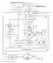 Fig. 04 - METHOD OF ENCODING A DIGITAL IMAGE, DECODING METHOD, DEVICES, AND ASSOCIATED COMPUTER PROGRAMS