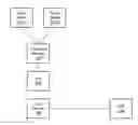 Fig. 01 - Multi-system request manager for COD asset insertion