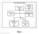 Fig. 08 - COD ASSET INVENTORY DISTRIBUTION ACROSS COD PROVIDERS