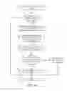 Fig. 07 - System and method to deliver video content