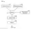 Fig. 01 - System and method for presenting actionable program performance information based on audience components