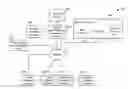 Fig. 01 - Automatically suggesting faster tiered bandwidth based on prior usage at different hospitality establishment