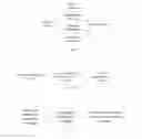 Fig. 03 - METHODS AND DEVICES FOR RECOMMENDING VIDEOS THROUGH BLUETOOTH TECHNOLOGY