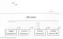 Fig. 01 - Matching users in a location-based service