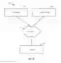 Fig. 15 - Matching users in a location-based service