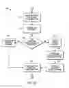 Fig. 06 - Aggregating and segregating multiple digital vehicular repeaters automatically
