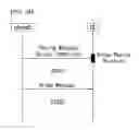 Fig. 25 - Method for transmitting and receiving a group message in wireless communication system and device therefor