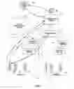 Fig. 02 - Personal security system