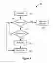 Fig. 04 - Delivery of data services to a roaming network user
