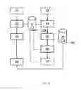 Fig. 04 - System and method for handling inactive SIM cards