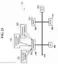 Fig. 26 - Personalized management of connected devices