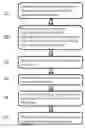 Fig. 01 - Changing IMS supplementary service data in an IMS network