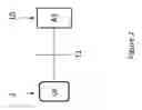 Fig. 03 - Changing IMS supplementary service data in an IMS network