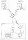 Fig. 01 - AUTHENTICATION MECHANISMS FOR WIRELESS NETWORKS