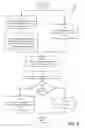 Fig. 05 - AUTHENTICATION MECHANISMS FOR WIRELESS NETWORKS