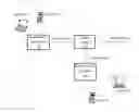 Fig. 01 - Coexistence management via scheduling