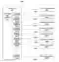 Fig. 01 - Systems and methods for assigning controlled nodes to channel interfaces of a controller