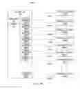 Fig. 02 - Systems and methods for assigning controlled nodes to channel interfaces of a controller