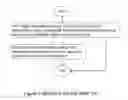 Fig. 04 - METHOD FOR ASSISTING A WIRELESS DEVICE TO PERFORM UPLINK TRANSMISSIONS