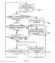 Fig. 14 - Controller arrangement, method and computer program