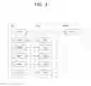 Fig. 04 - Method and apparatus for carrying out cooperative cell clustering-based cooperative communication and handover