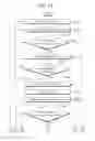 Fig. 12 - Method and apparatus for carrying out cooperative cell clustering-based cooperative communication and handover