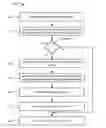 Fig. 01 - Managing carrier restrictions in a wireless network