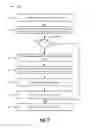 Fig. 06 - Managing carrier restrictions in a wireless network