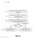 Fig. 13 - Managing carrier restrictions in a wireless network