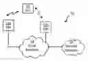 Fig. 01 - Cell search in a communications network